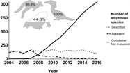 The disparity between species description and conservation assessment: A case study in taxa with high rates of species discovery. Biological Conservation, 220: 209-214.